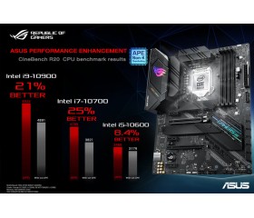 ASUS Performance Enhancent (APE) ?